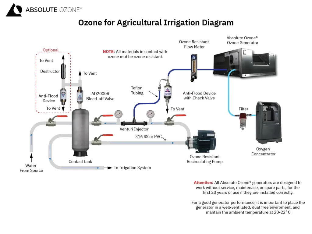 diagrama para irrigacion con ozono
